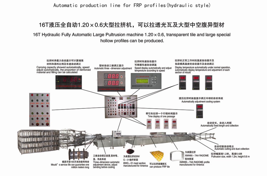 Production line of FRP profiles (Hydraulic Style)